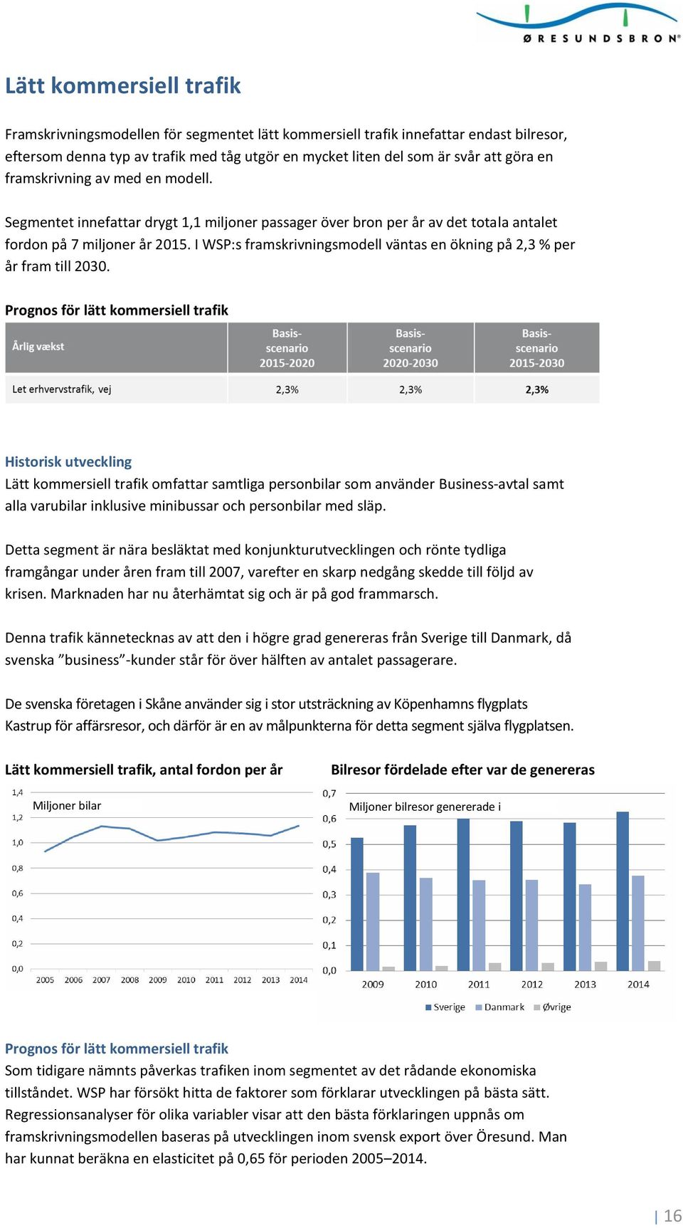 I WSP:s framskrivningsmodell väntas en ökning på 2,3 % per år fram till 2030.