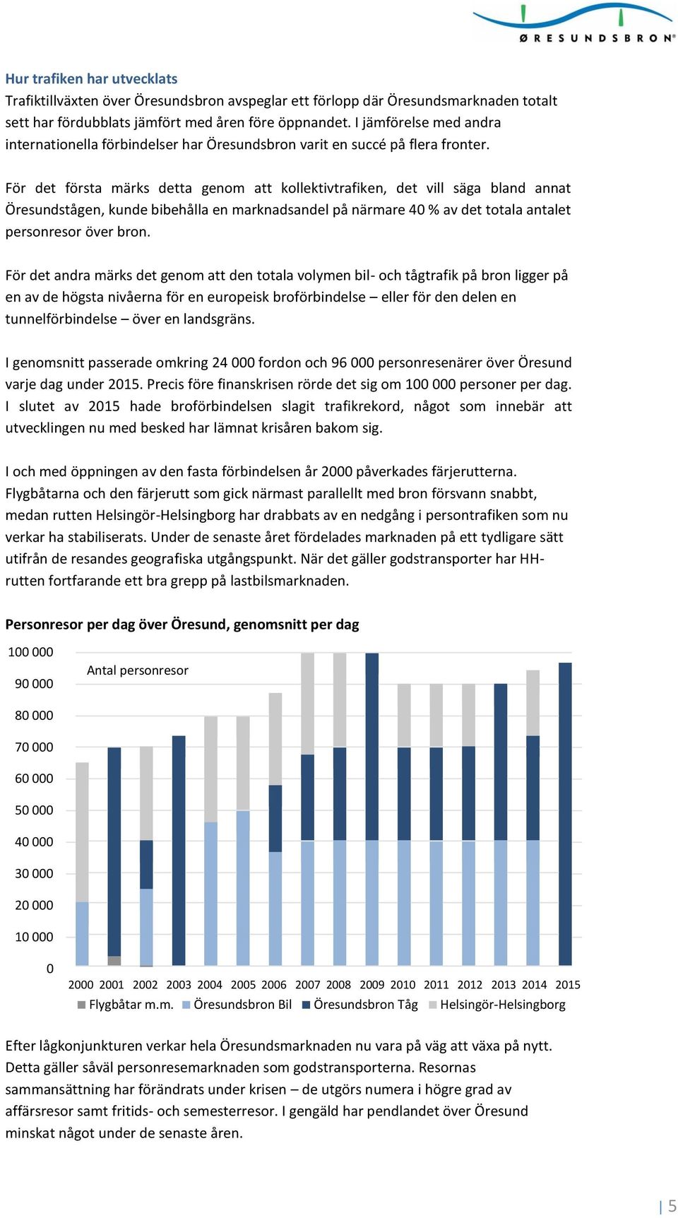 För det första märks detta genom att kollektivtrafiken, det vill säga bland annat Öresundstågen, kunde bibehålla en marknadsandel på närmare 40 % av det totala antalet personresor över bron.