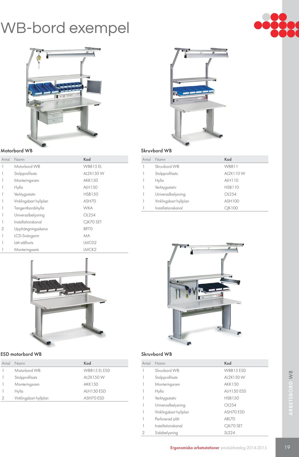 Skruvbord WB WB811 1 Stolpprofilsats AL2X110 W 1 Hylla ALH110 1 Verktygsstativ HSB110 1 Universalbelysning OL254 1 Vinklingsbart hyllplan ASH100 1 Installationskanal CJK100 ESD motorbord WB Antal