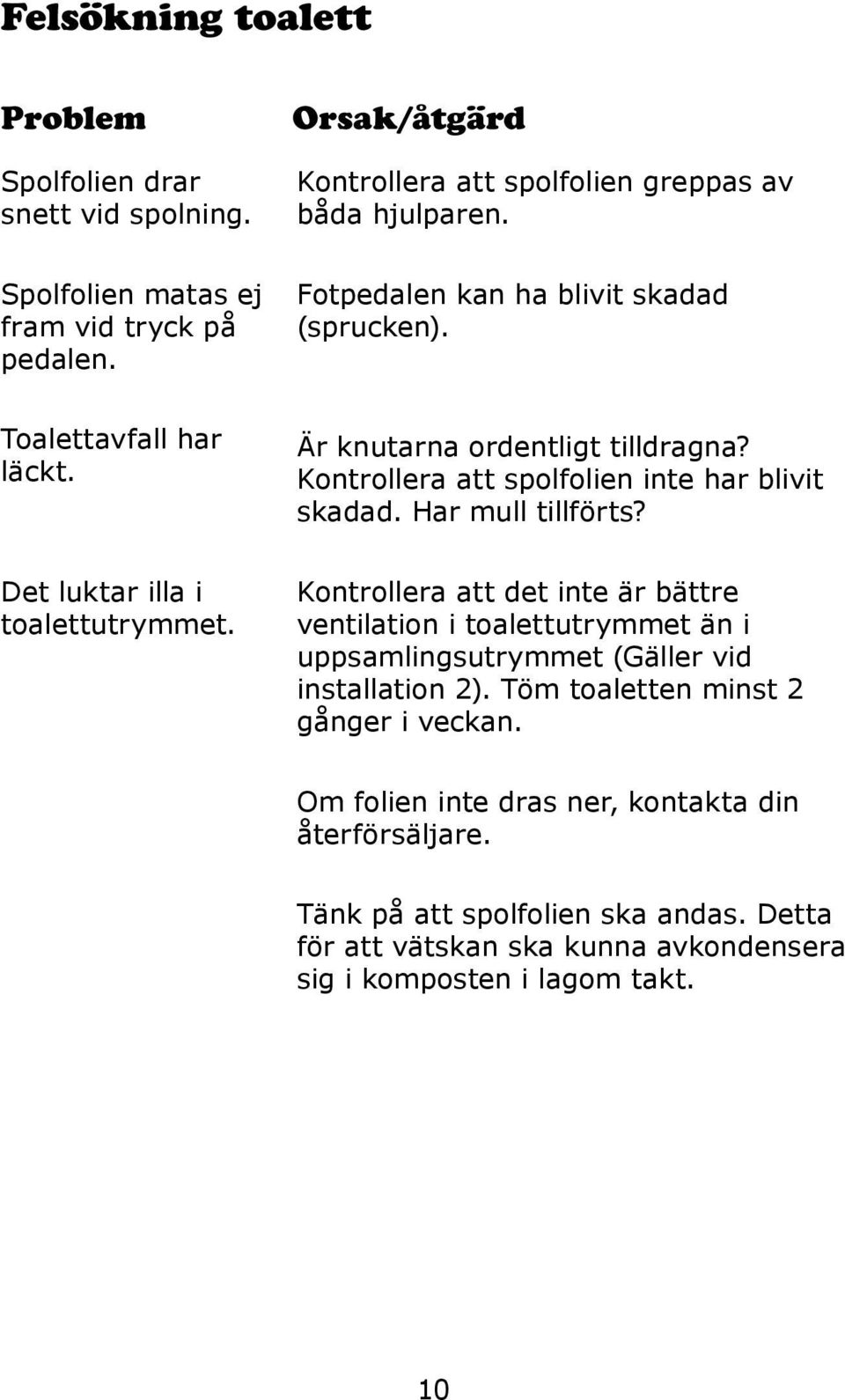 Det luktar illa i toalettutrymmet. Kontrollera att det inte är bättre ventilation i toalettutrymmet än i uppsamlingsutrymmet (Gäller vid installation 2).