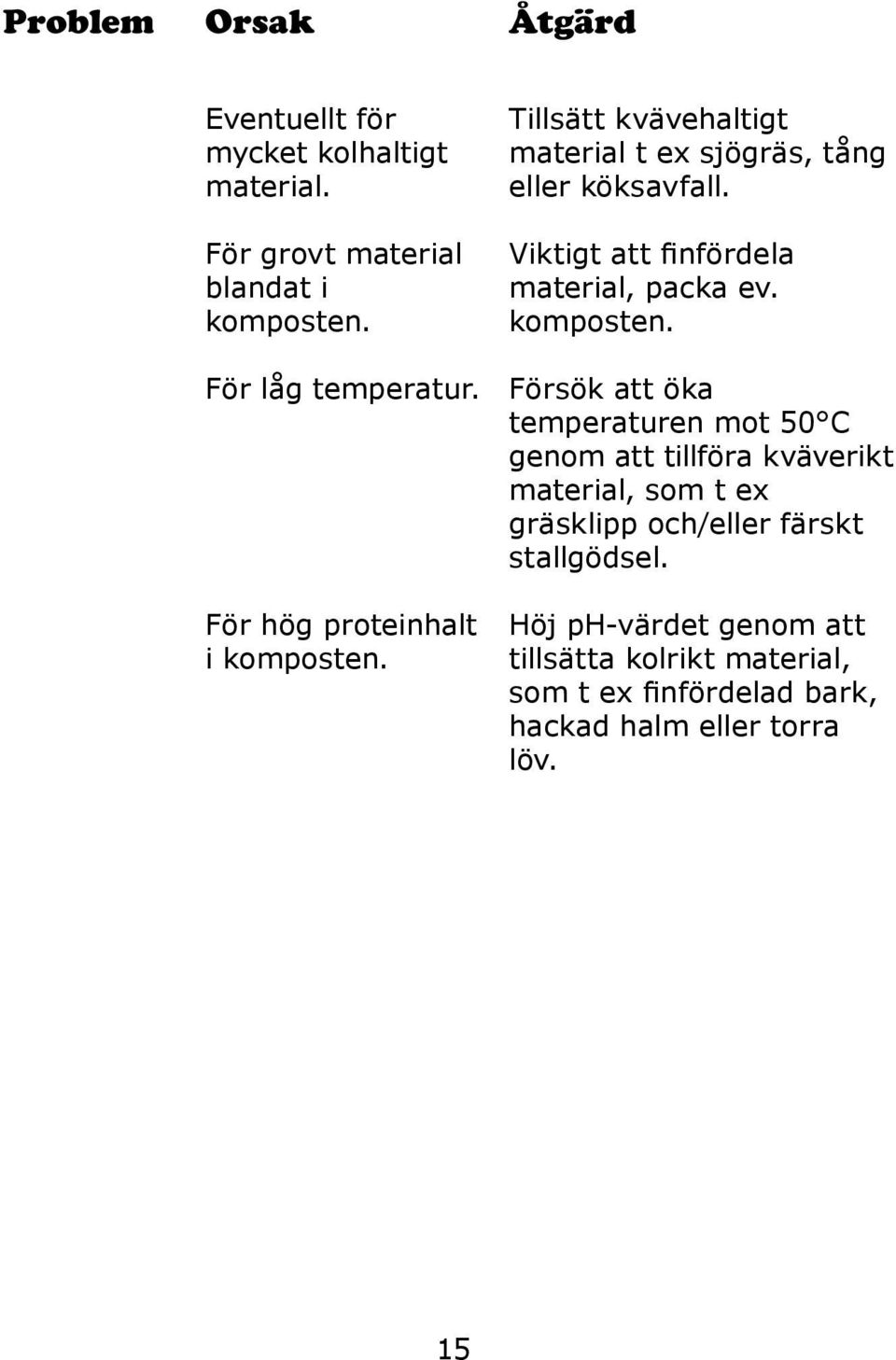 Försök att öka temperaturen mot 50 C genom att tillföra kväverikt material, som t ex gräsklipp och/eller färskt stallgödsel.