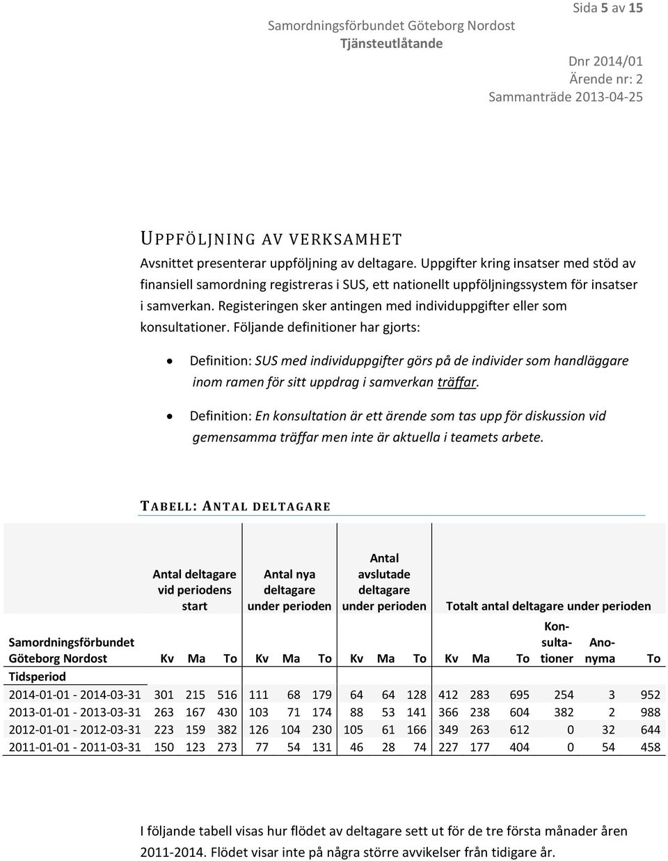 Registeringen sker antingen med individuppgifter eller som konsultationer.