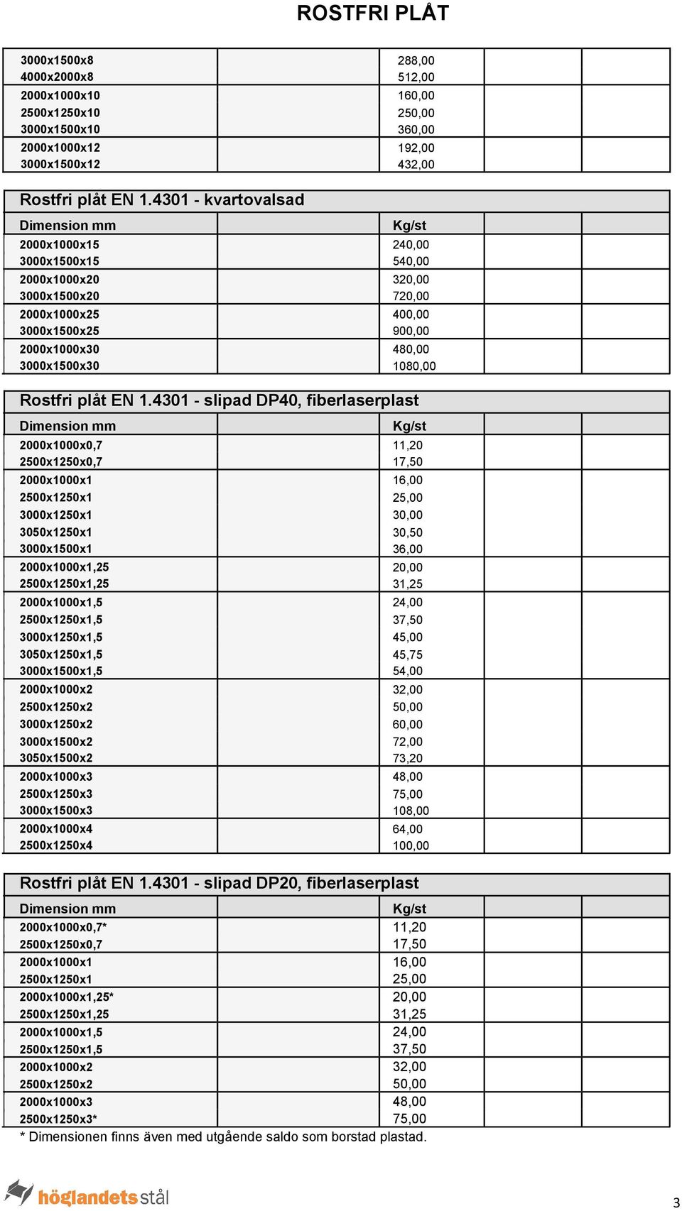 4301 - slipad DP40, fiberlaserplast 2000x1000x0,7 11,20 2500x1250x0,7 17,50 2000x1000x1 16,00 2500x1250x1 25,00 3000x1250x1 30,00 3050x1250x1 30,50 3000x1500x1 36,00 2000x1000x1,25 20,00