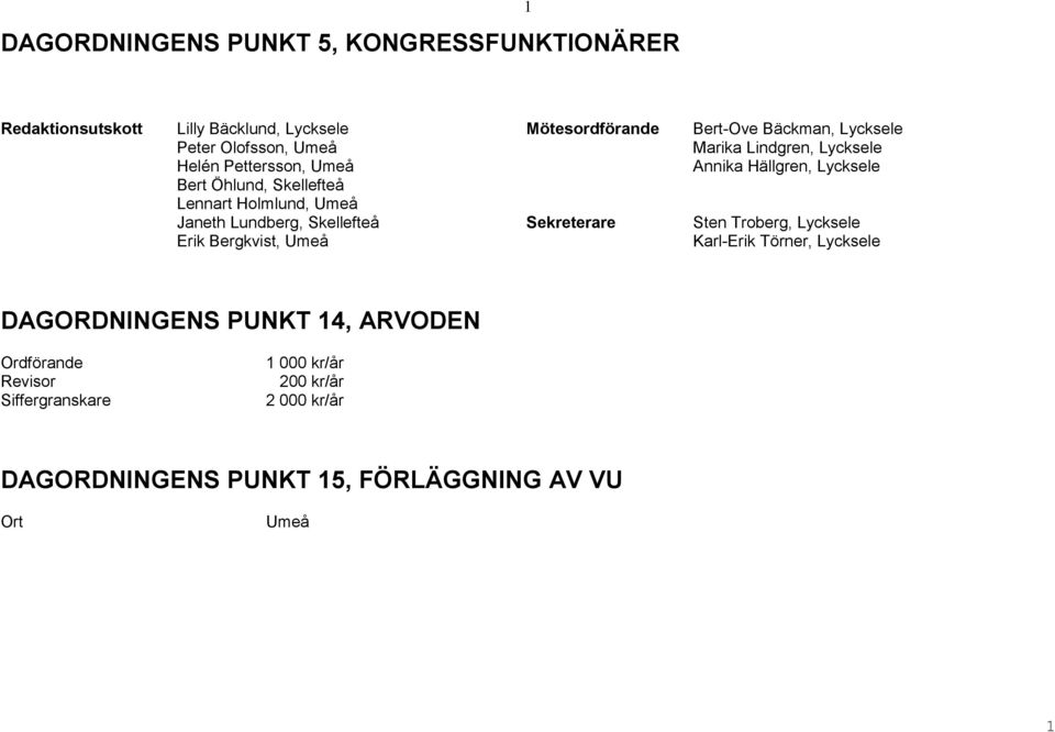Holmlund, Umeå Janeth Lundberg, Skellefteå Sekreterare Sten Troberg, Lycksele Erik Bergkvist, Umeå Karl-Erik Törner, Lycksele