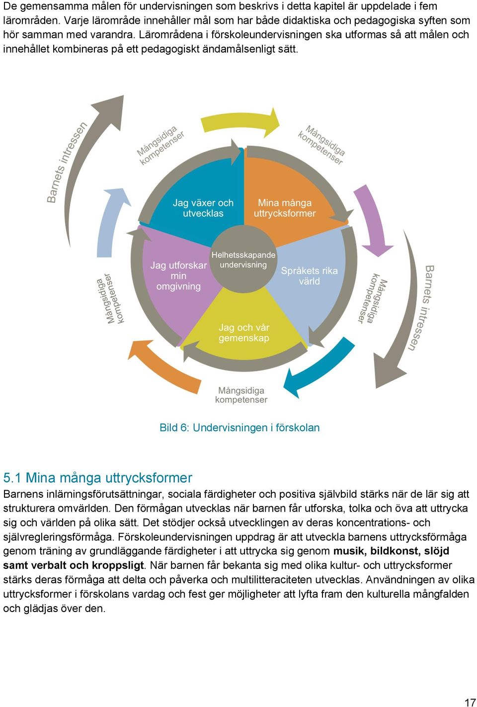 Lärområdena i förskoleundervisningen ska utformas så att målen och innehållet kombineras på ett pedagogiskt ändamålsenligt sätt. Bild 6: Undervisningen i förskolan 5.