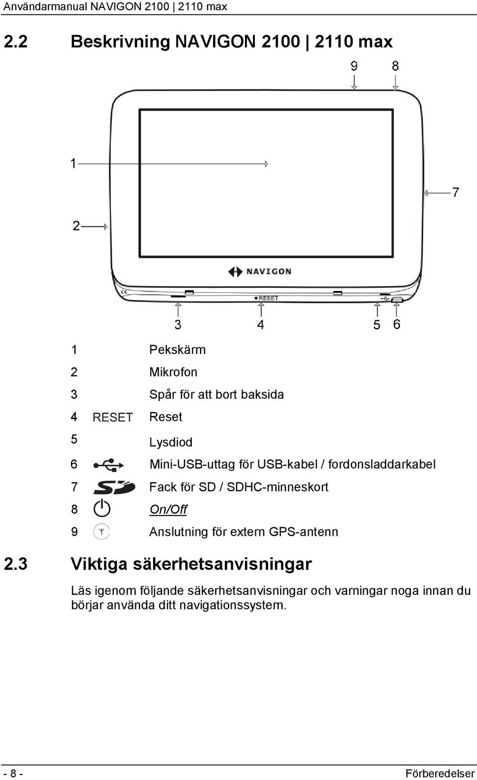 On/Off 9 Anslutning för extern GPS-antenn 2.