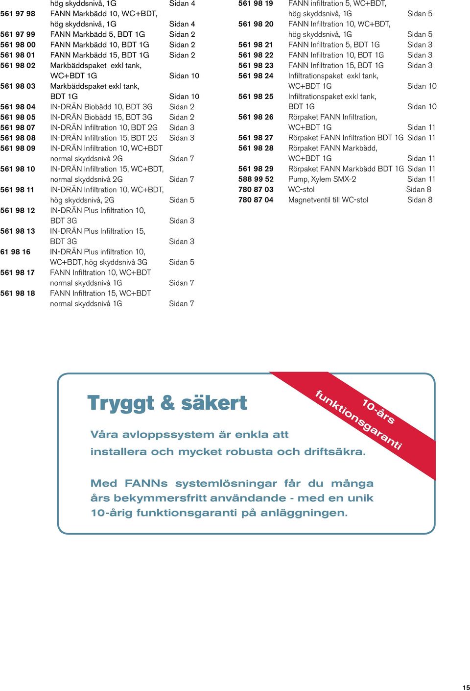 15, BDT 3G Sidan 2 561 98 07 IN-DRÄN Infiltration 10, BDT Sidan 3 561 98 08 IN-DRÄN Infiltration 15, BDT Sidan 3 561 98 09 IN-DRÄN Infiltration 10, WC+BDT normal skyddsnivå Sidan 7 561 98 10 IN-DRÄN