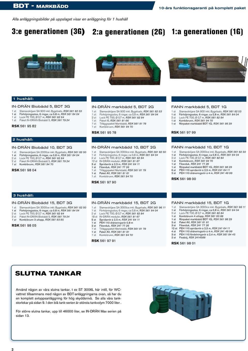 Bygelsats, RSK 561 82 53 1 st Paket IN-DRÄN Biobädd 5, RSK 561 79 24 RSK 561 95 82 2 hushåll: IN-DRÄN Biobädd 10, BDT 3G 2 st Paket IN-DRÄN Biobädd 5, RSK 561 79 24 RSK 561 98 04 IN-DRÄN markbädd 5,