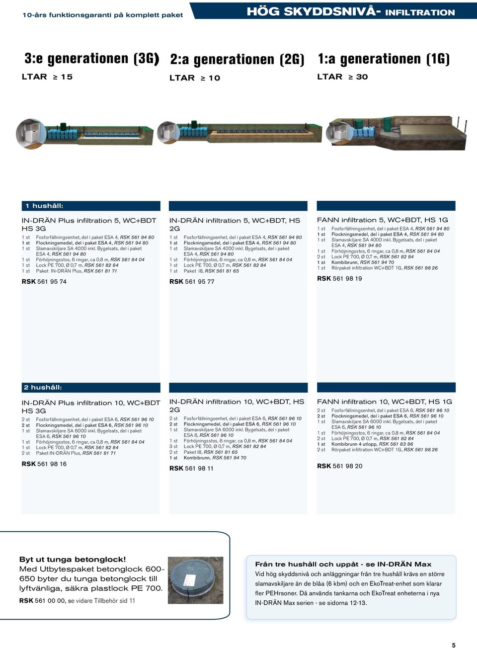 Bygelsats, del i paket ESA 4, RSK 561 94 80 1 st Paket IN-DRÄN Plus, RSK 561 81 71 RSK 561 95 74 IN-DRÄN infiltration 5, WC+BDT, HS 1 st Fosforfällningsenhet, del i paket ESA 4, RSK 561 94 80 1 st