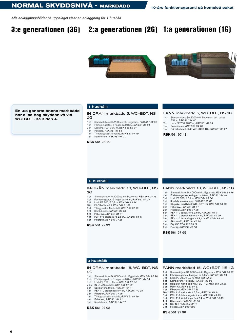 1 hushåll: IN-DRÄN markbädd 5, WC+BDT, NS 1 st Slamavskiljare SA 2000ce inkl Bygelsats, RSK 561 82 50 1 st Paket I8, RSK 561 81 65 RSK 561 95 79 FANN markbädd 5, WC+BDT, NS 1G 1 st Slamavskiljare SA