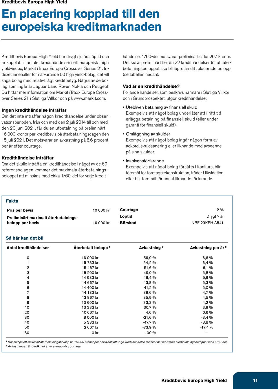 Några av de bolag som ingår är Jaguar Land Rover, Nokia och Peugeot. Du hittar mer information om Markit itraxx Europe Crossover Series 21 i Slutliga Villkor och på www.markit.com.