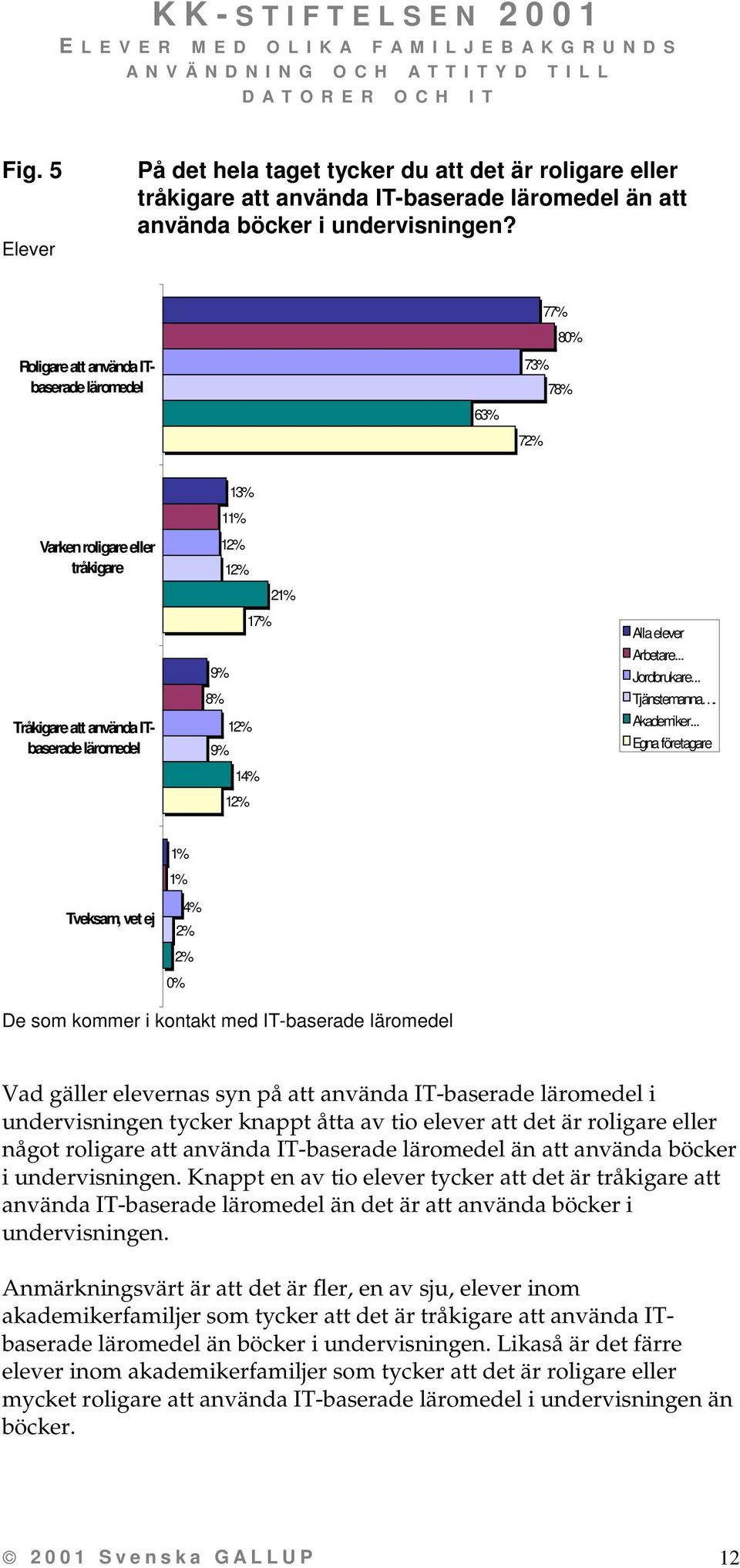 .. Tjänstemanna. Akademiker.