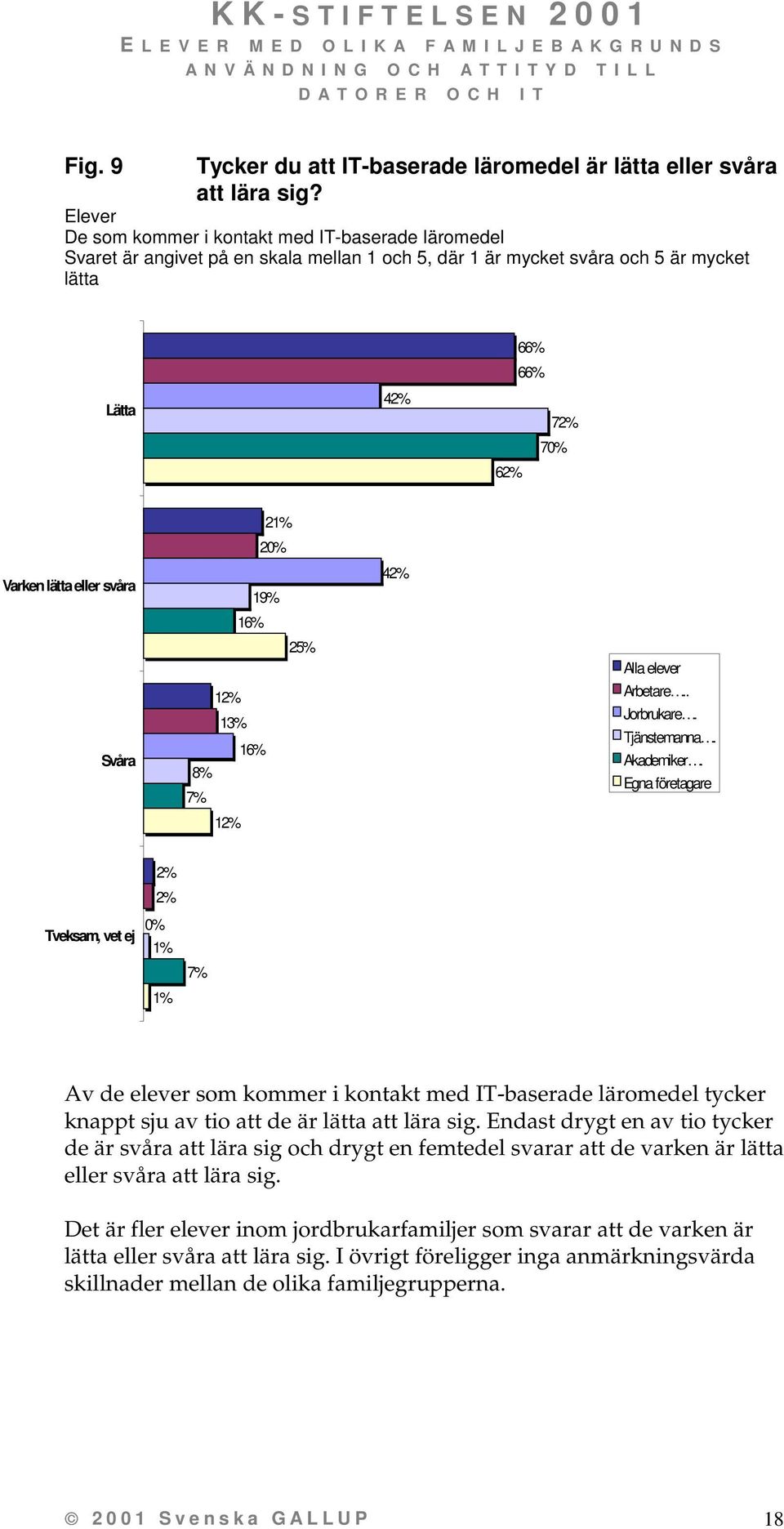 19% 16% 1 1 16% 8% 7% 1 25% 4 Alla elever Arbetare.. Jorbrukare. Tjänstemanna. Akademiker.