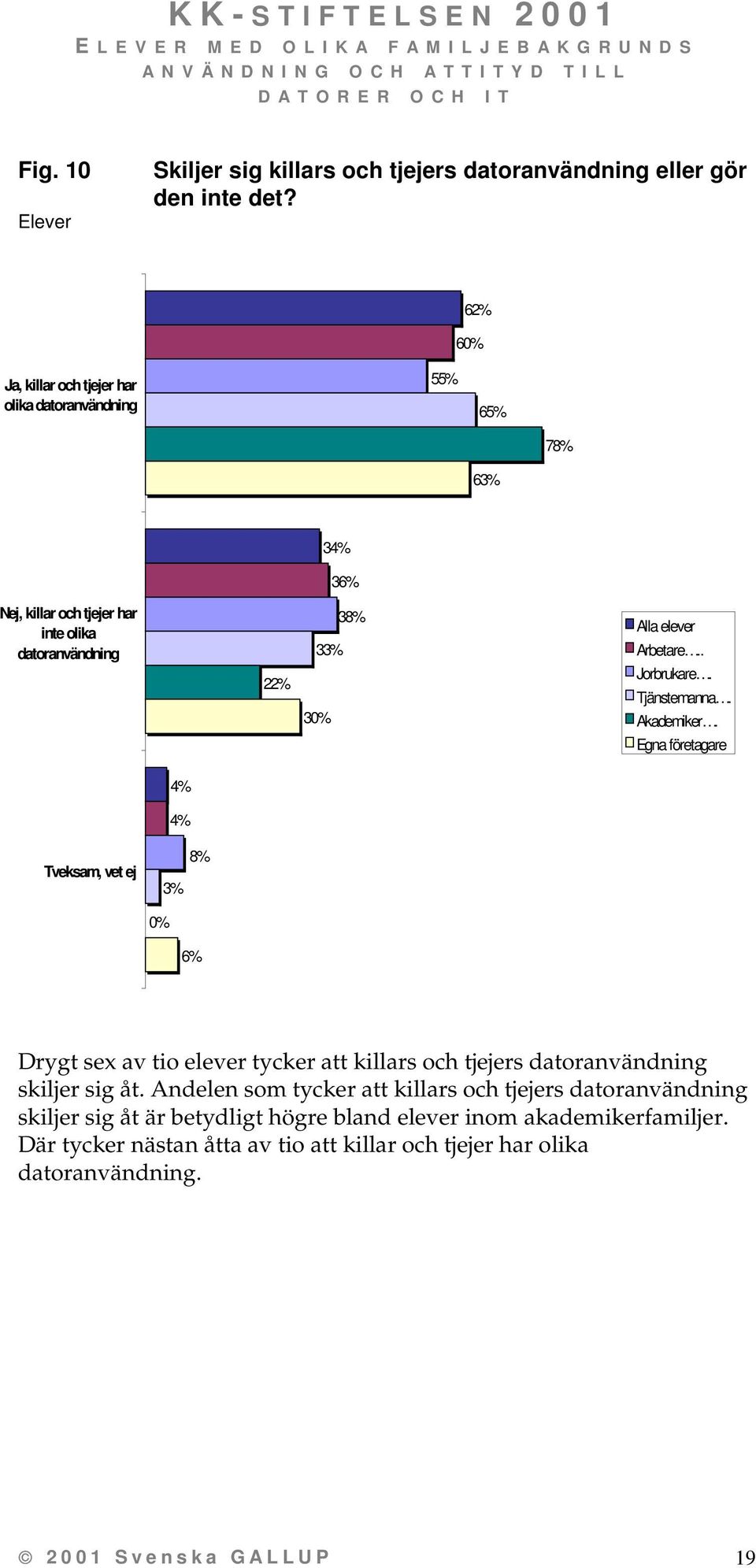 . Jorbrukare. Tjänstemanna. Akademiker.