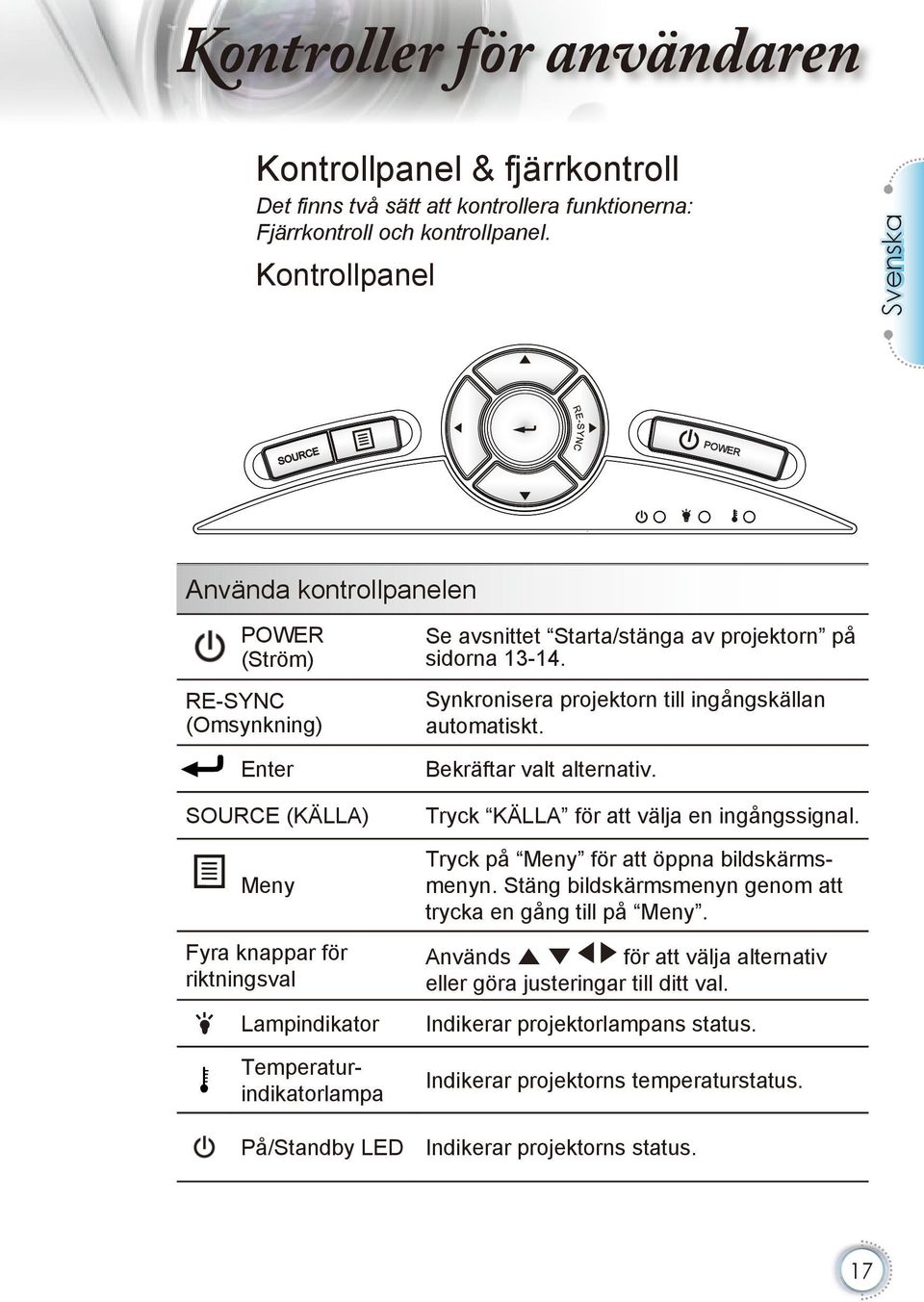 riktningsval Se avsnittet Starta/stänga av projektorn på sidorna 13-14. Synkronisera projektorn till ingångskällan automatiskt. Bekräftar valt alternativ. Tryck KÄLLA för att välja en ingångssignal.
