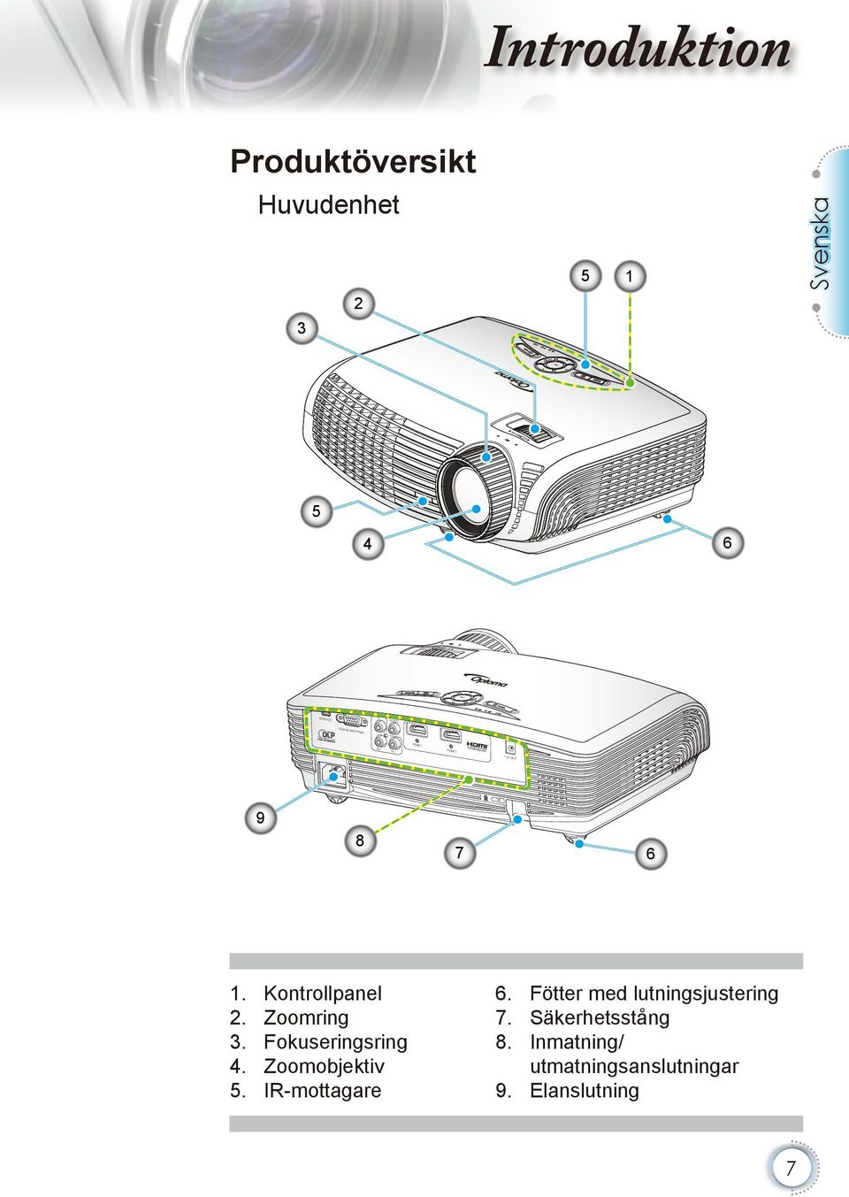 Kontrollpanel Zoomring Fokuseringsring Zoomobjektiv IR-mottagare 7 6 6.