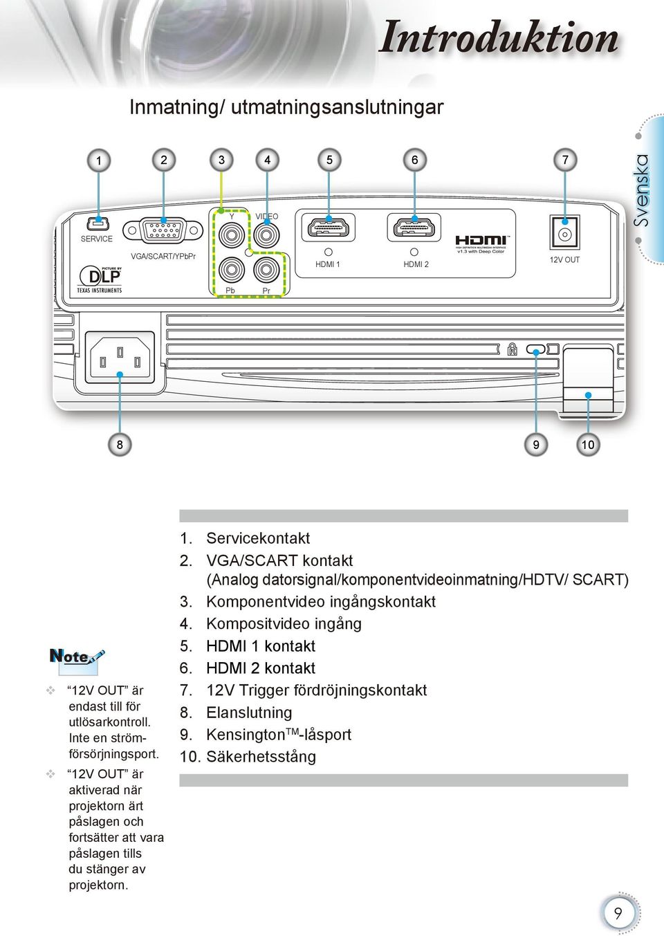 12V OUT är aktiverad när projektorn ärt påslagen och fortsätter att vara påslagen tills du stänger av projektorn. 12V OUT Pr 9 10 1. Servicekontakt 2.