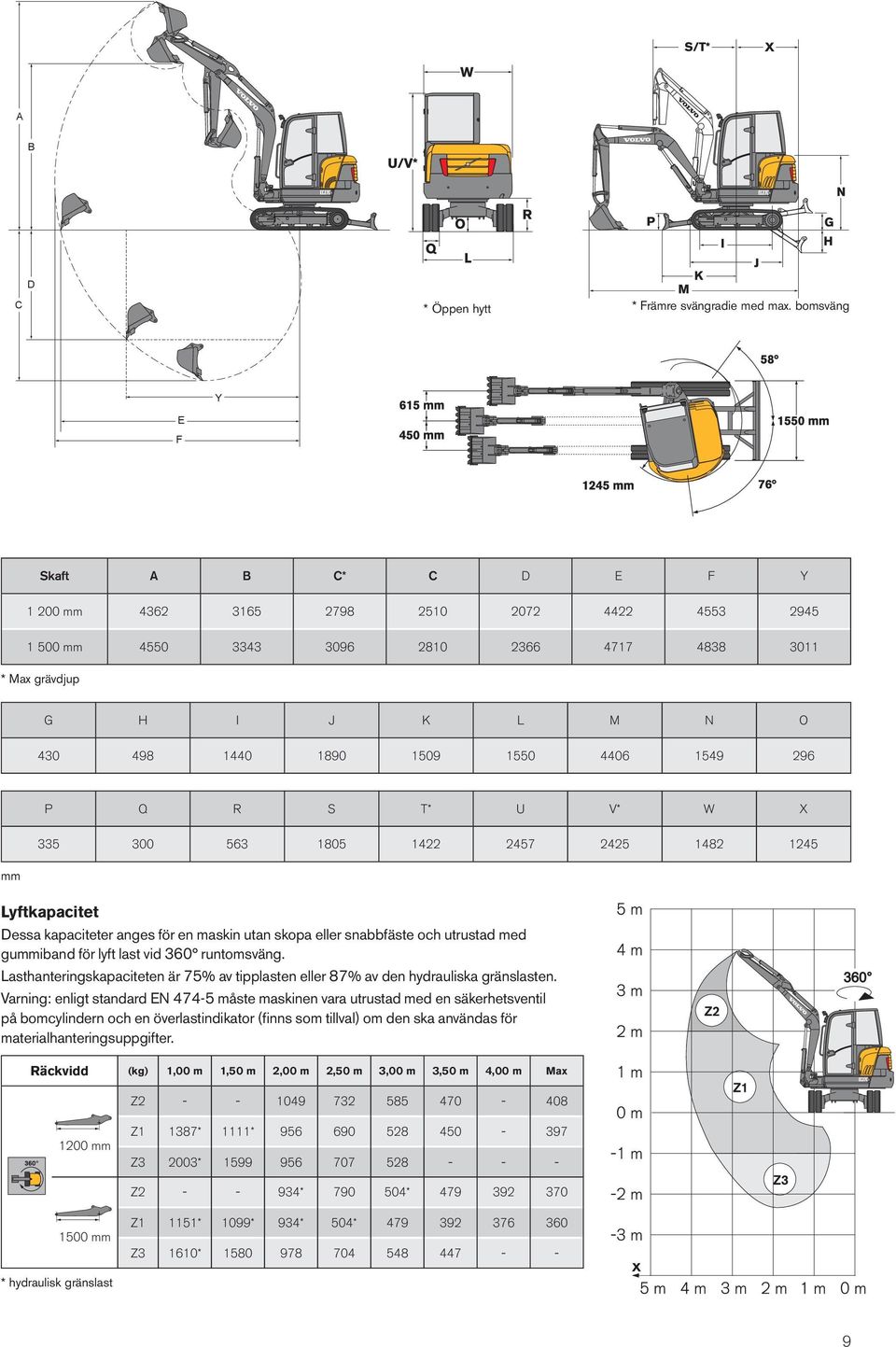 4406 1549 296 P Q R S T* U V* W X mm 335 300 563 1805 1422 2457 2425 1482 1245 Lyftkapacitet Dessa kapaciteter anges för en maskin utan skopa eller snabbfäste och utrustad med gummiband för lyft last