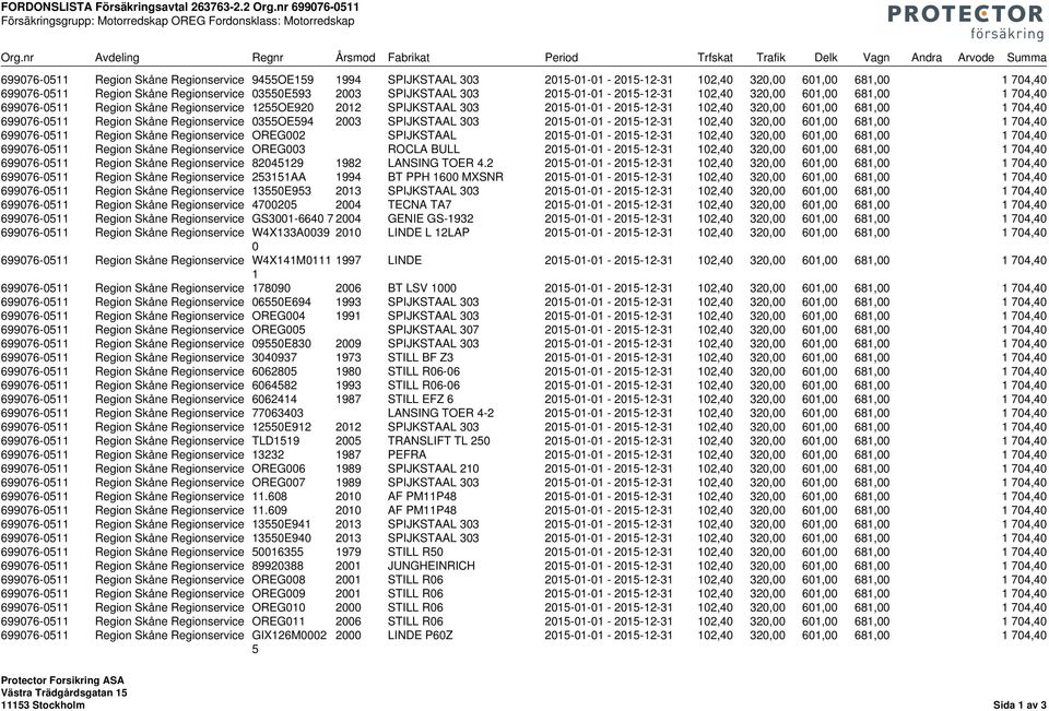 2015-01-01-2015-12-31 102,40 320,00 601,00 681,00 1 704,40 699076-0511 Region Skåne Regionservice 0355OE594 2003 SPIJKSTAAL 303 2015-01-01-2015-12-31 102,40 320,00 601,00 681,00 1 704,40 699076-0511