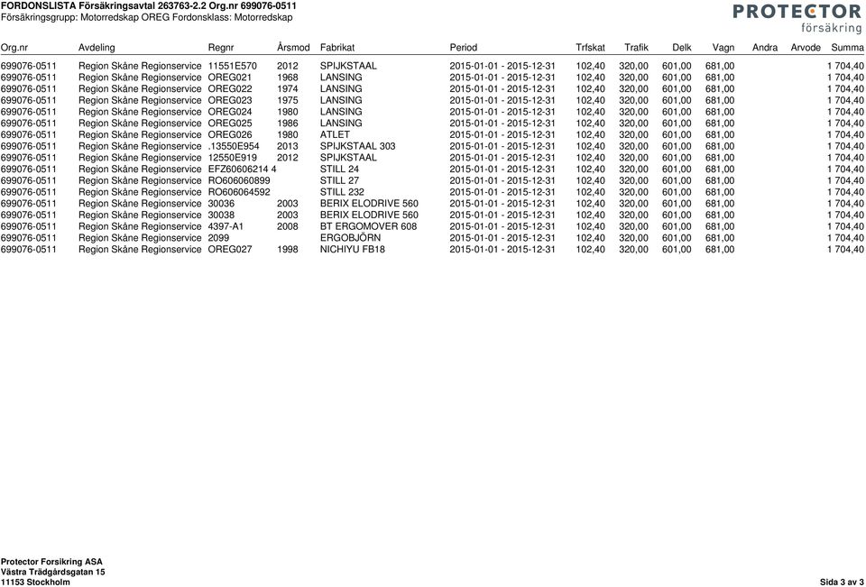 320,00 601,00 681,00 1 704,40 699076-0511 Region Skåne Regionservice OREG023 1975 LANSING 2015-01-01-2015-12-31 102,40 320,00 601,00 681,00 1 704,40 699076-0511 Region Skåne Regionservice OREG024