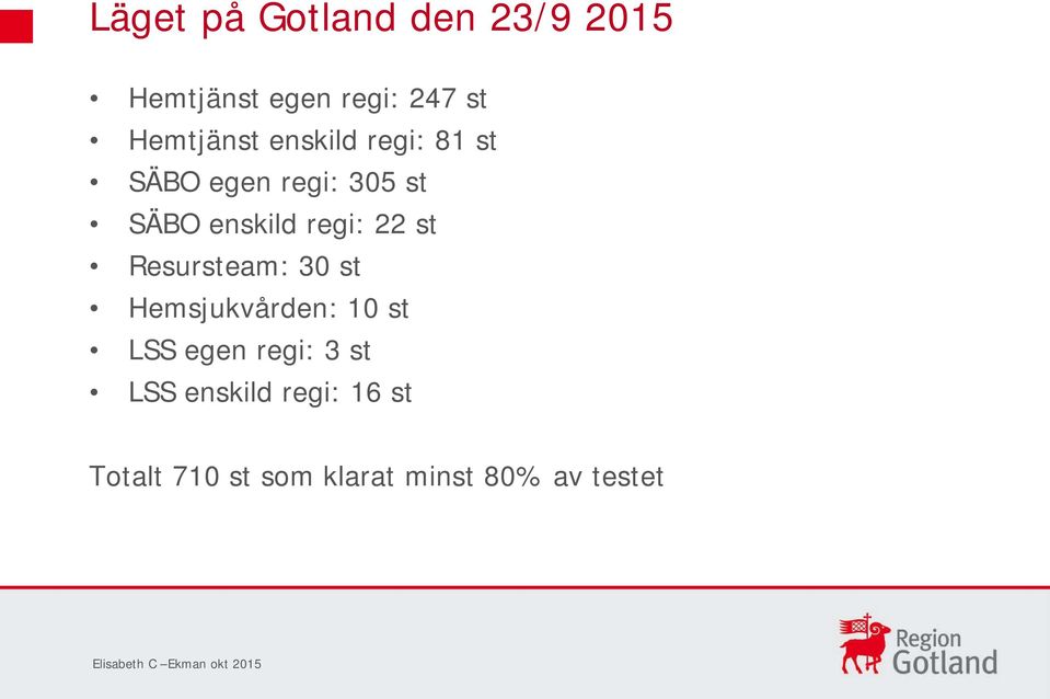 Resursteam: 30 st Hemsjukvården: 10 st LSS egen regi: 3 st LSS enskild