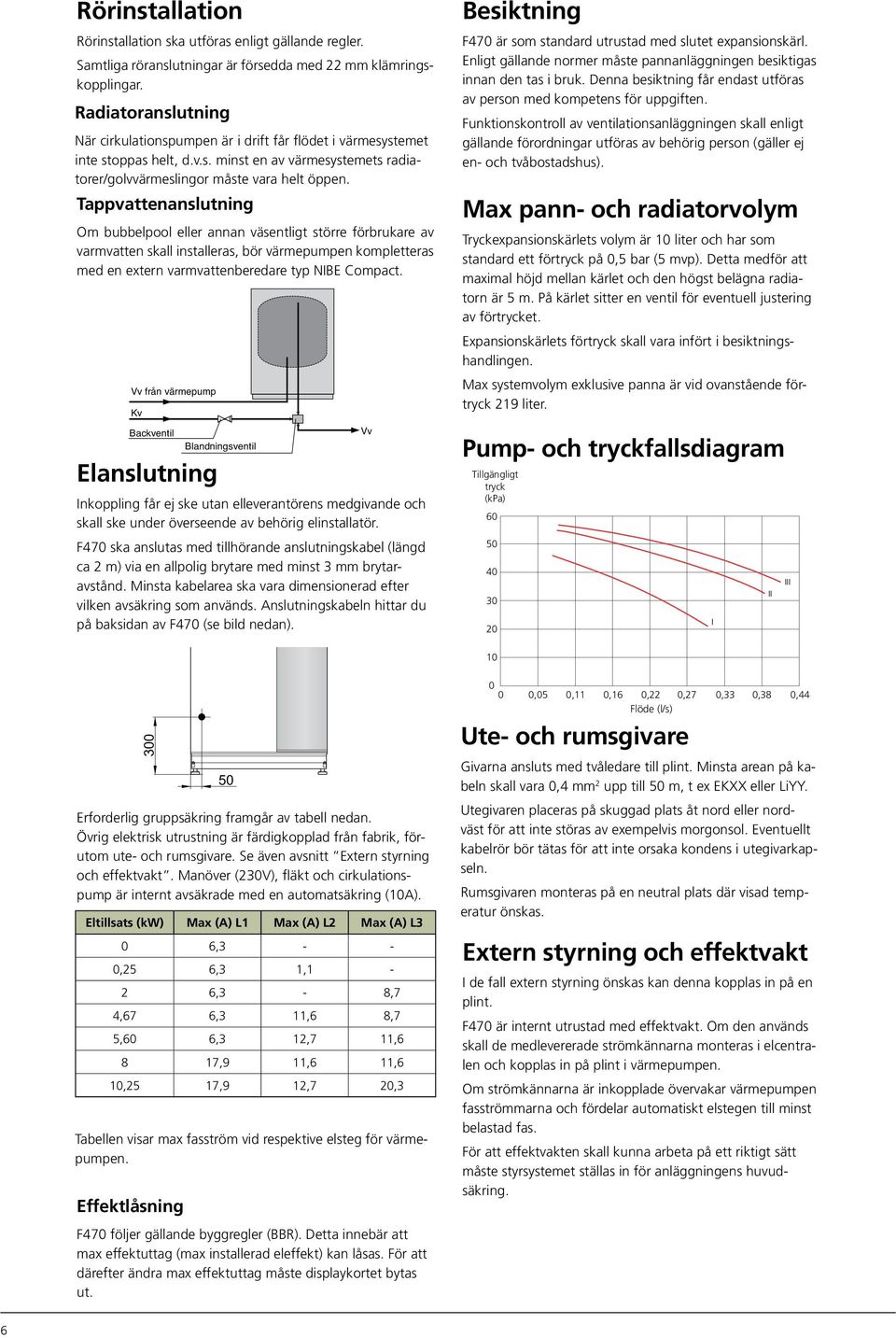 Tappvattenanslutning Om bubbelpool eller annan väsentligt större förbrukare av varmvatten skall installeras, bör värmepumpen kompletteras med en extern varmvattenberedare typ NIBE Compact.