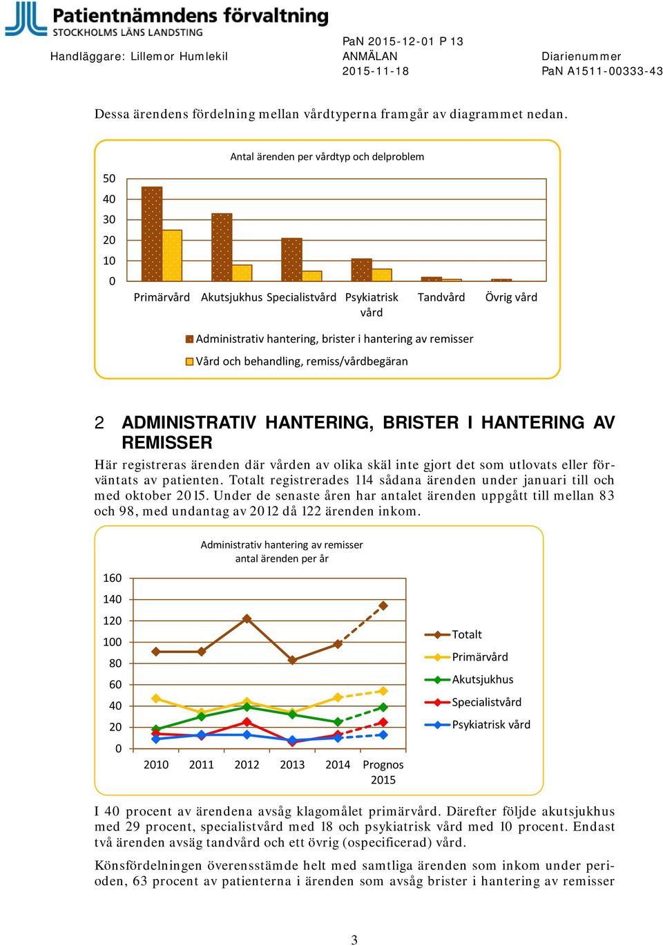 behandling, remiss/vårdbegäran 2 ADMINISTRATIV HANTERING, BRISTER I HANTERING AV REMISSER Här registreras ärenden där vården av olika skäl inte gjort det som utlovats eller förväntats av patienten.