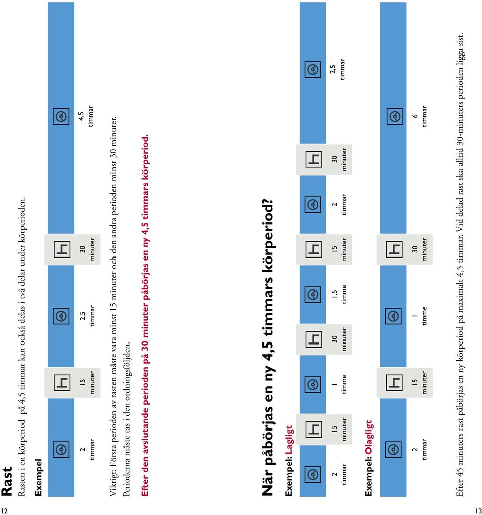 Perioderna måste tas i den ordningsföljden. Efter den avslutande perioden på 30 påbörjas en ny s körperiod.