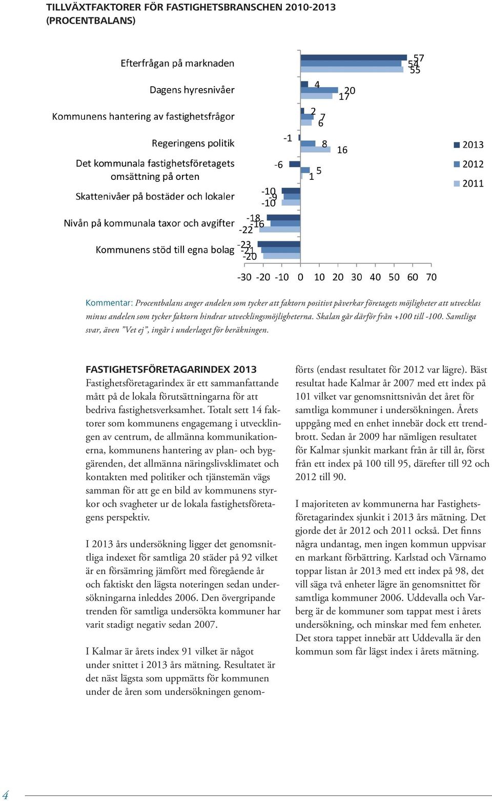 FASTIGHETSFÖRETAGARINDEX 2013 Fastighetsföretagarindex är ett sammanfattande mått på de lokala förutsättningarna för att bedriva fastighetsverksamhet.