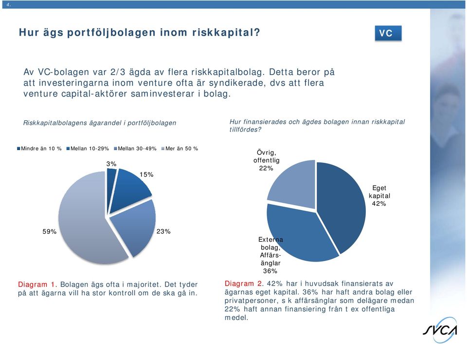 Riskkapitalbolagens ägarandel i portföljbolagen Hur finansierades och ägdes bolagen innan riskkapital tillfördes?