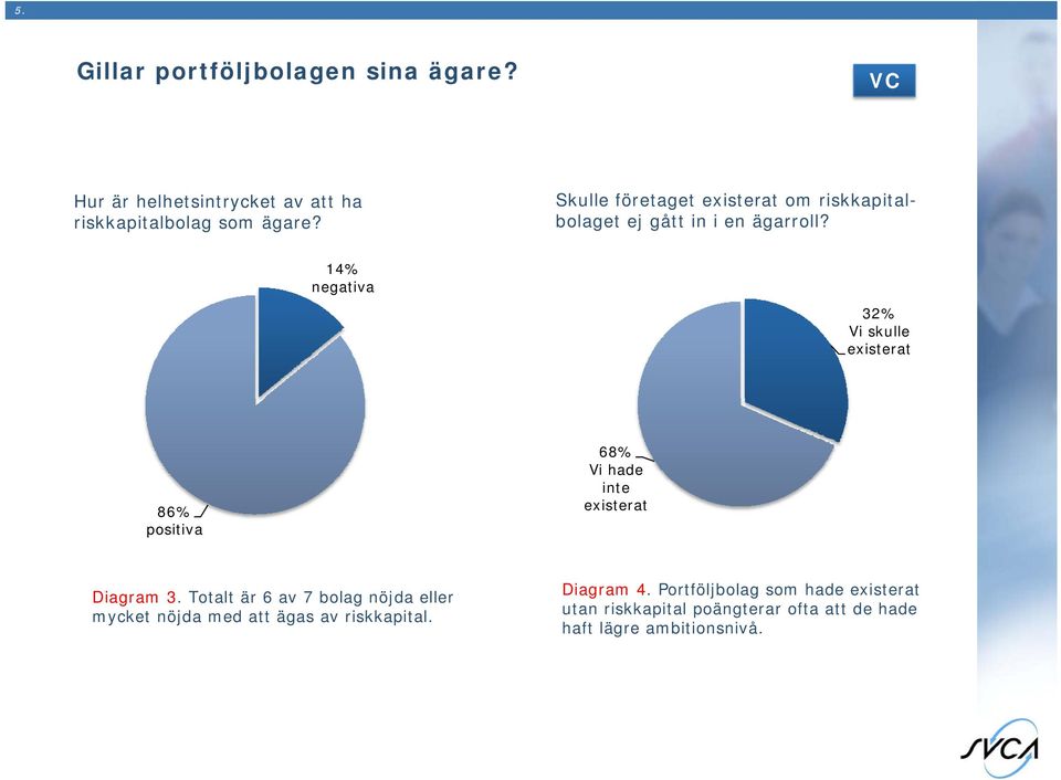 14% negativa 32% Vi skulle existerat 86% positiva 68% Vi hade inte existerat Diagram 3.