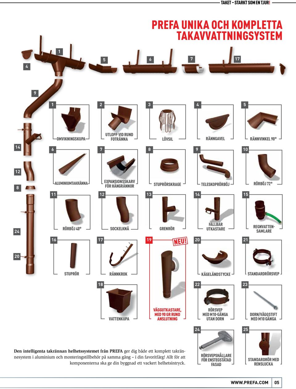 EXPANSIONSSKARV FÖR HÄNGRÄNNOR STUPRÖRSKRAGE TELESKOPRÖRBÖJ RÖRBÖJ 72 13 14 15 24 RÖRBÖJ 40 SOCKELKNÄ GRENRÖR FÄLLBAR UTKASTARE REGNVATTEN- SAMLARE 16 17 19 20 21 20 STUPRÖR RÄNNKROK KÄGELÄNDSTYCKE