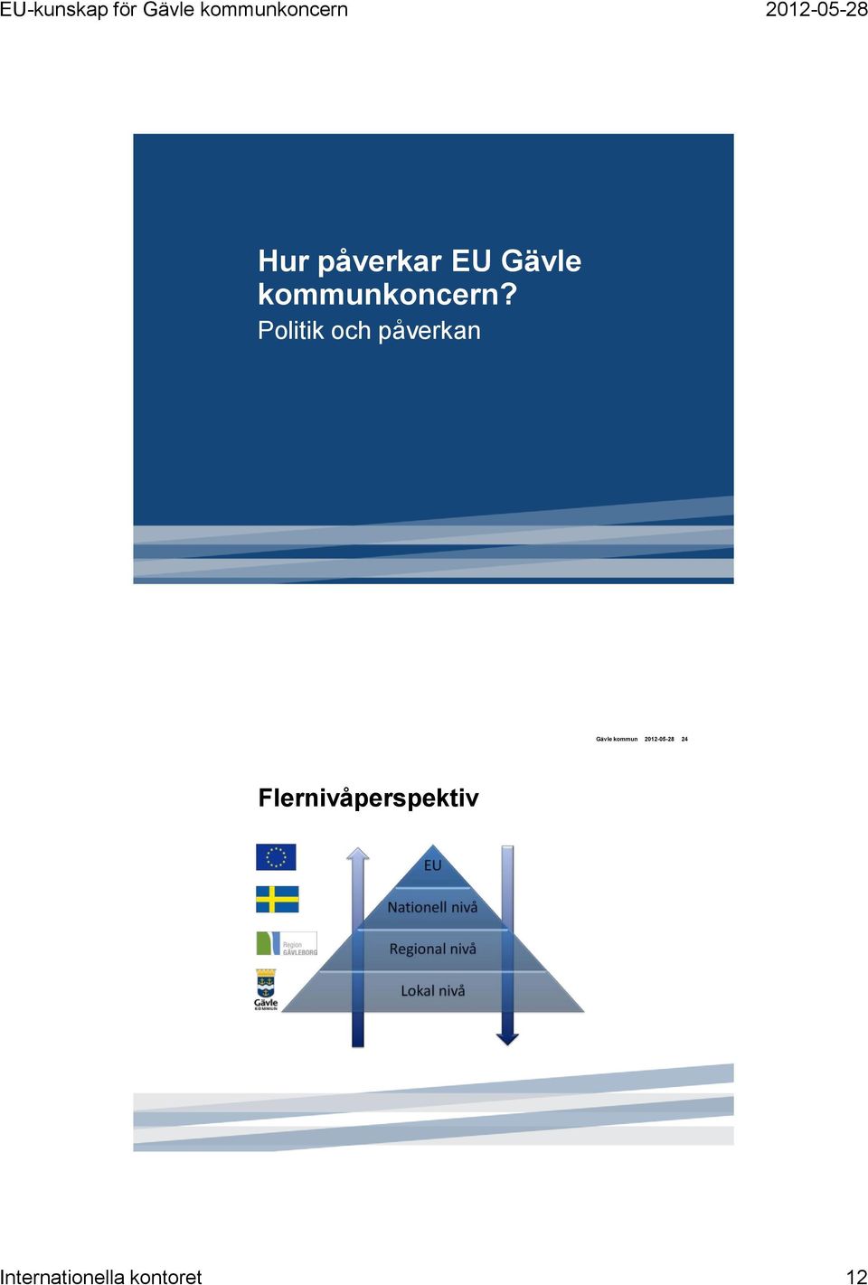 Politik och påverkan Gävle