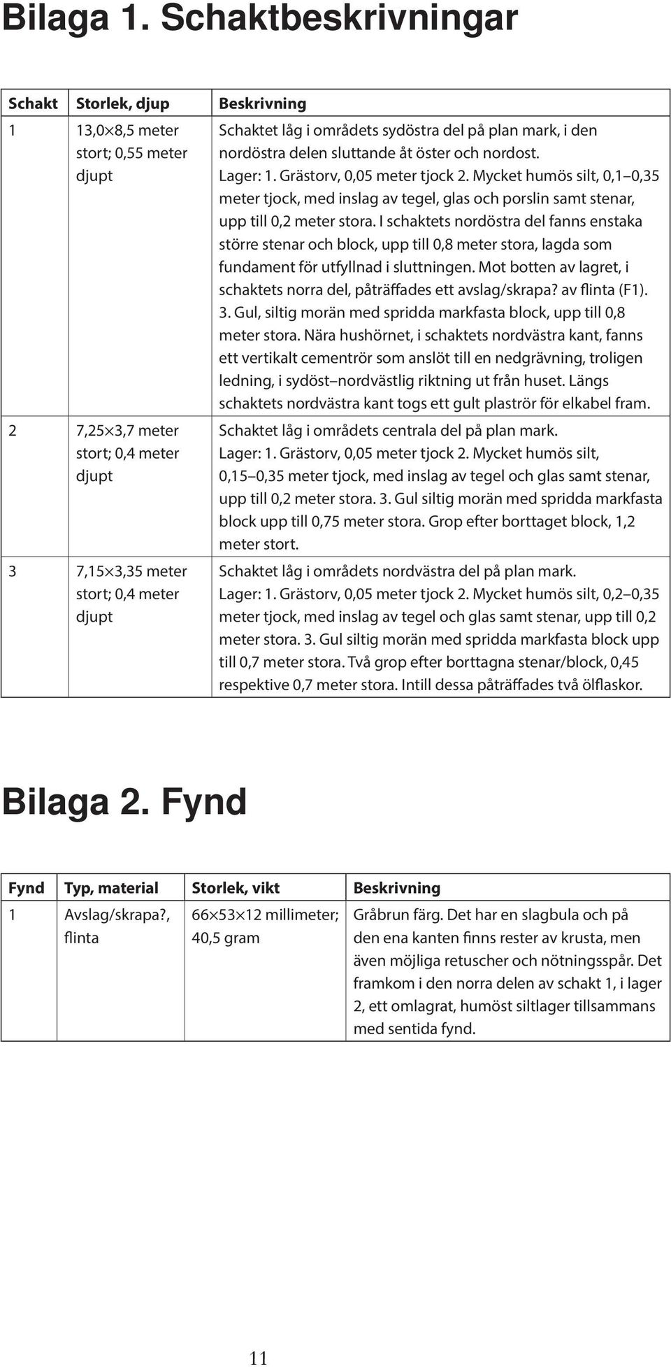 sydöstra del på plan mark, i den nordöstra delen sluttande åt öster och nordost. Lager: 1. Grästorv, 0,05 meter tjock 2.