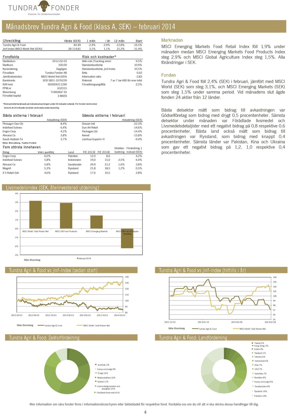 Förvaltare Tundra Fonder AB Beta 0,62 Jämförelseindex MSCI World Net (SEK) Information ratio -2,83 Bankkonto SEB 5851-1076239 Risknivå 7 av 7 (se KIID för mer info) ISIN kod SE0004211290