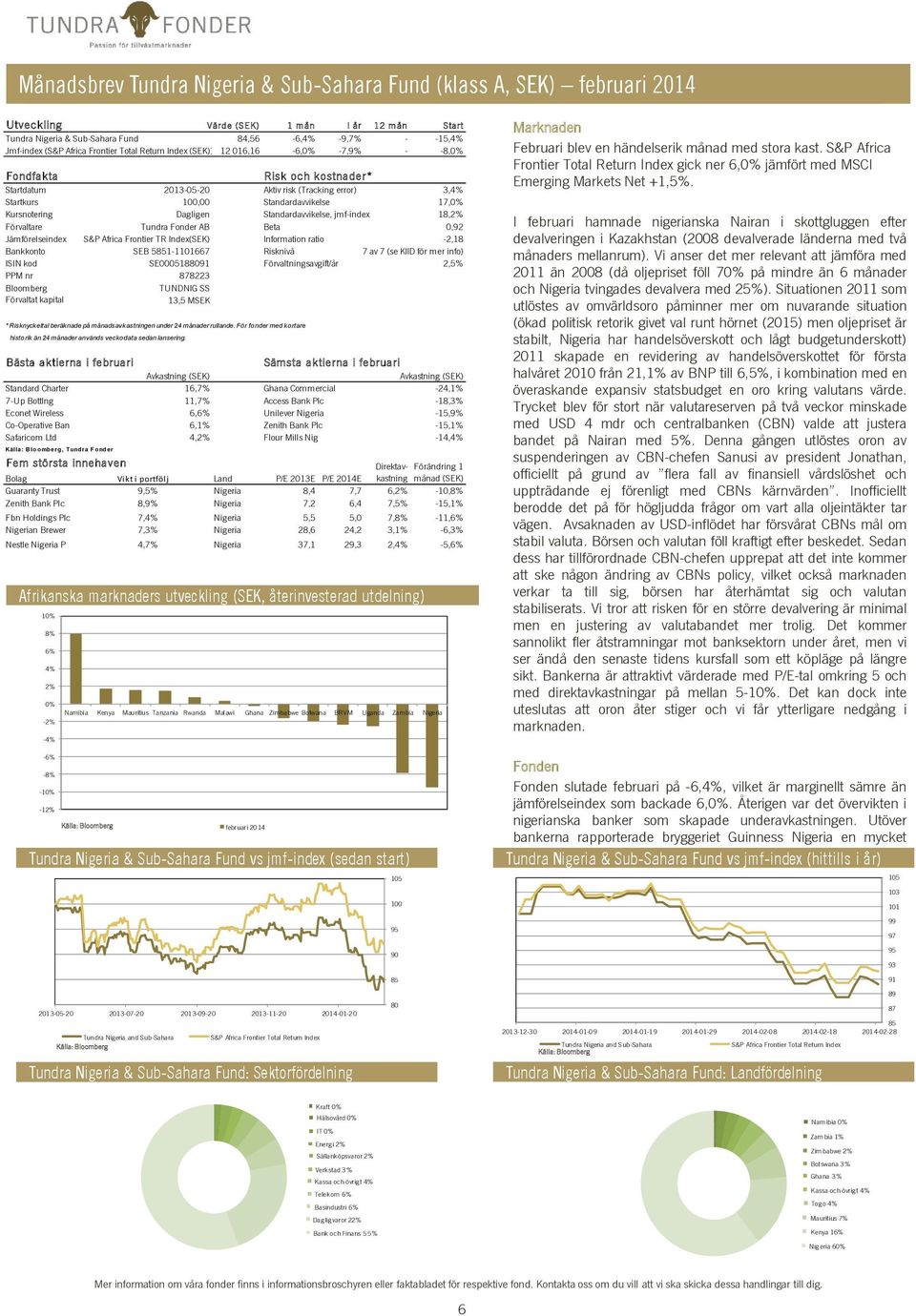 Standardavvikelse, jmf-index 18,2% Förvaltare Tundra Fonder AB Beta 0,92 Jämförelseindex S&P Africa Frontier TR Index(SEK) Information ratio -2,18 Bankkonto SEB 5851-1101667 Risknivå 7 av 7 (se KIID
