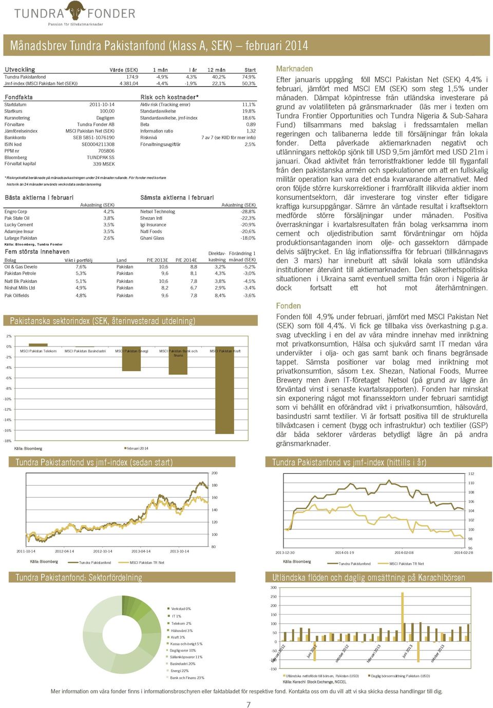 Förvaltare Tundra Fonder AB Beta 0,89 Jämförelseindex MSCI Pakistan Net (SEK) Information ratio 1,32 Bankkonto SEB 5851-1076190 Risknivå 7 av 7 (se KIID för mer info) ISIN kod SE0004211308