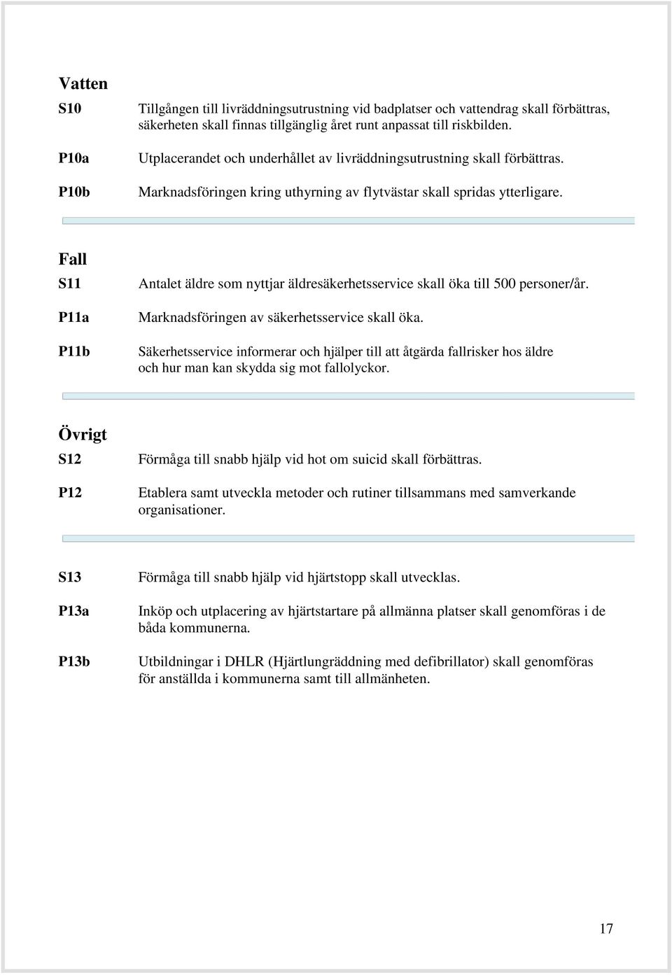 Fall S11 P11a P11b Antalet äldre som nyttjar äldresäkerhetsservice skall öka till 500 personer/år. Marknadsföringen av säkerhetsservice skall öka.