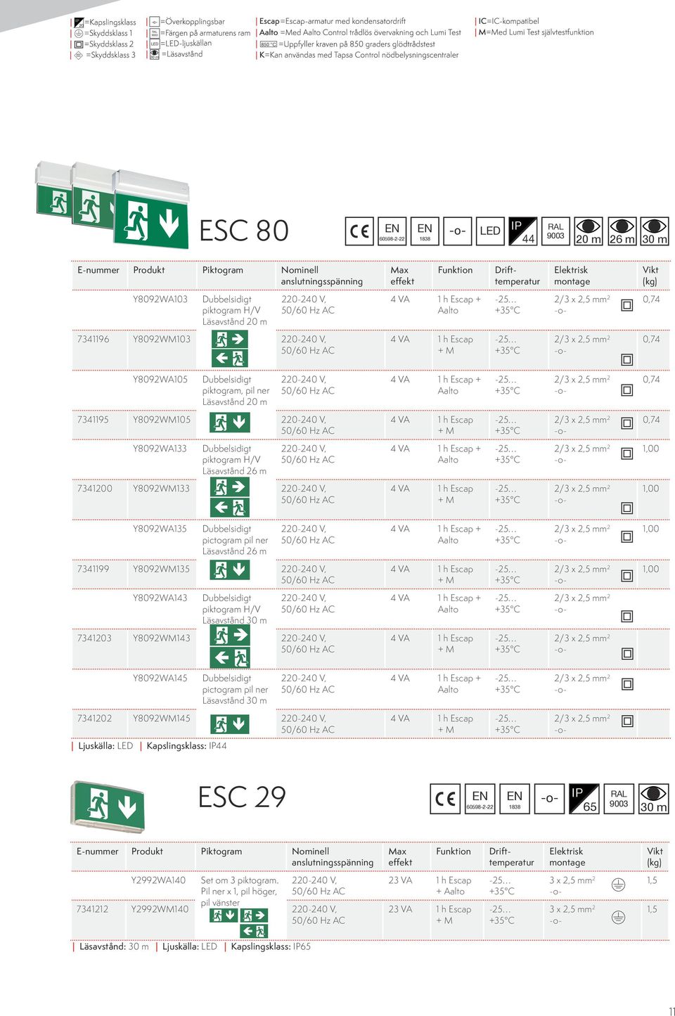 4 VA 1 h Escap 1,00 Y8092WA135 Dubbelsidigt pictogram pil ner Läsavstånd 26 m 4 VA 1 h Escap + 1,00 7341199 Y8092WM135 4 VA 1 h Escap 1,00 Y8092WA143 Dubbelsidigt piktogram H/V 4 VA 1 h Escap + 73413