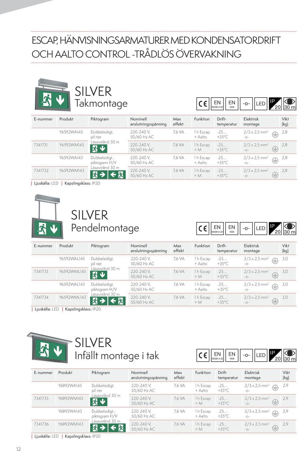 Y6592WAL145 Dubbelsidigt, pil ner 7341733 Y6592WML145 + 3,0 3,0 Y6592WAL143 Dubbelsidigt, piktogram H/V 7341734 Y6592WML143 + 3,0 3,0 Ljuskälla: Kapslingsklass: SILVER Infällt i tak 1838