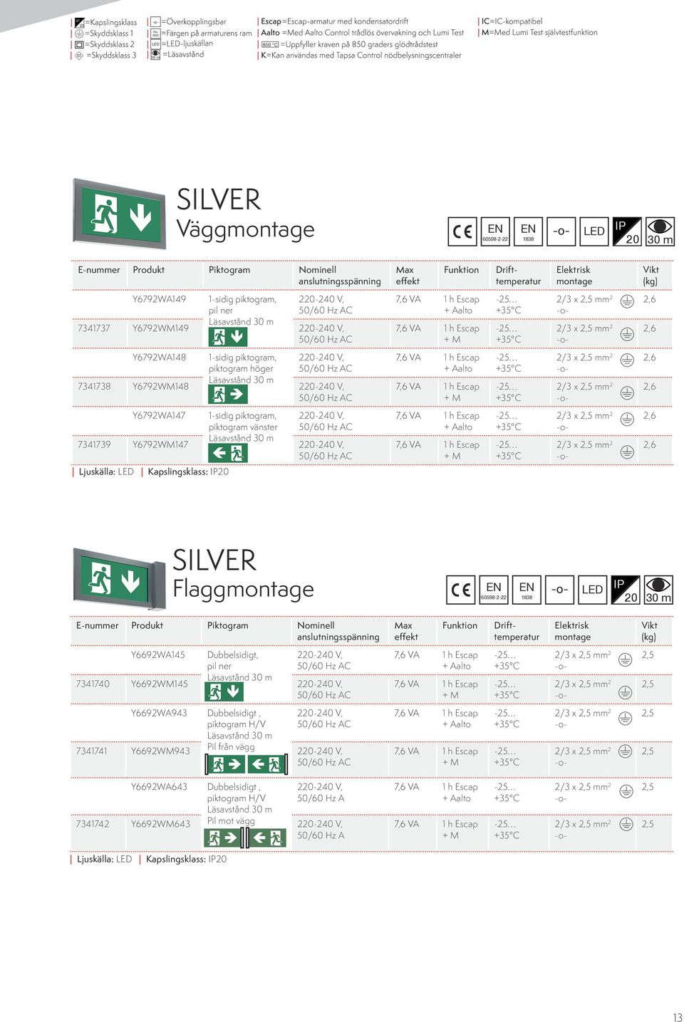 SILVER Flagg 1838 E-nummer Produkt Piktogram Nominell Max effekt Y6692WA145 Dubbelsidigt, pil ner 7341740 Y6692WM145 + 2,5 2,5 Y6692WA943 Dubbelsidigt, piktogram