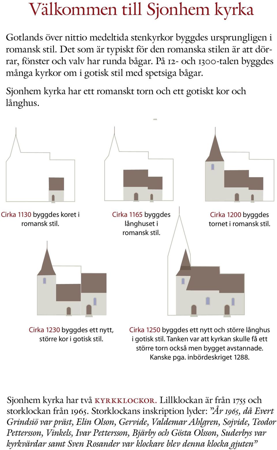 Cirka 1165 byggdes långhuset i romansk stil. Cirka 1200 byggdes tornet i romansk stil. Cirka 1230 byggdes ett nytt, större kor i gotisk stil.