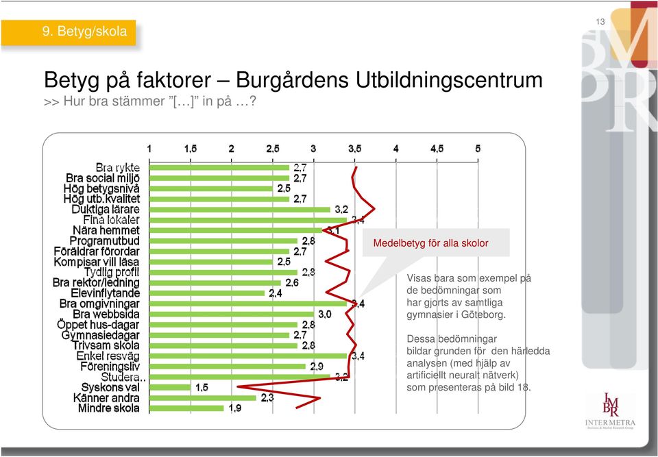 Visas bara som exempel på de bedömningar som har gjorts av samtliga gymnasier