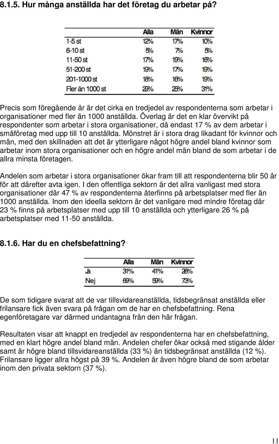Mönstret är i stora drag likadant för kvinnor och män, med den skillnaden att det är ytterligare något högre andel bland kvinnor som arbetar inom stora organisationer och en högre andel män bland de
