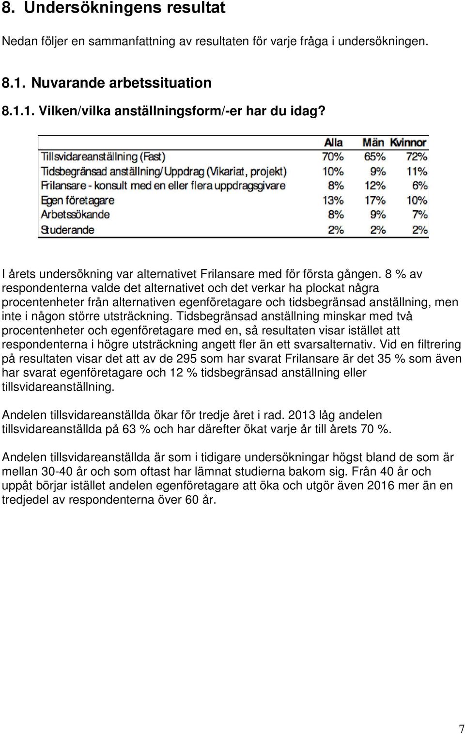 8 % av respondenterna valde det alternativet och det verkar ha plockat några procentenheter från alternativen egenföretagare och tidsbegränsad anställning, men inte i någon större utsträckning.