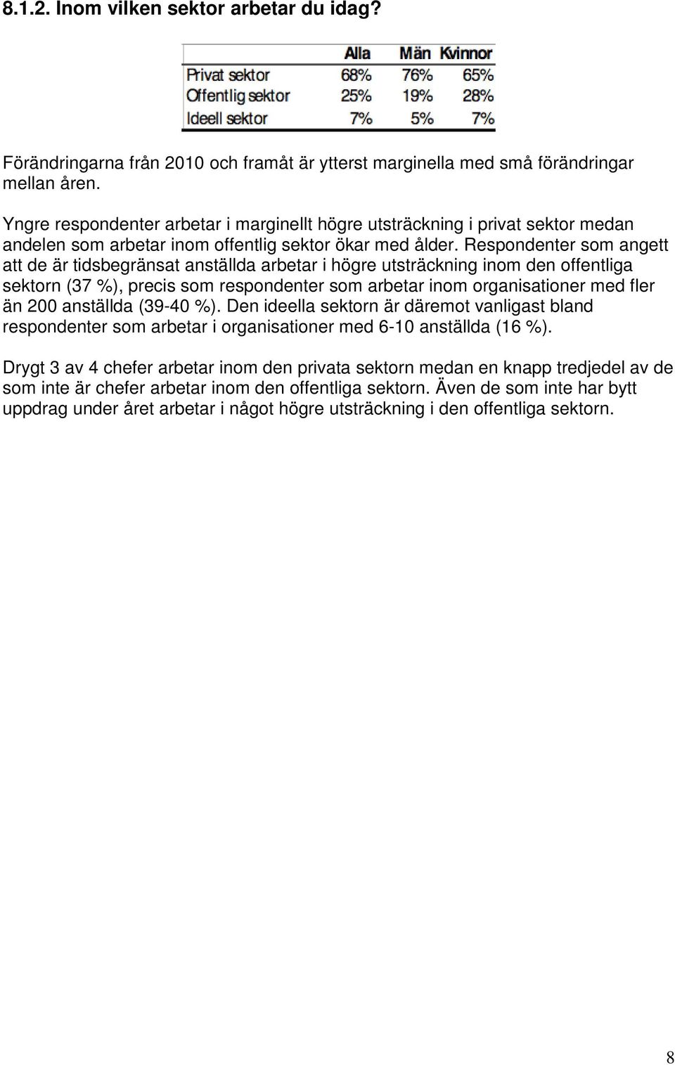 Respondenter som angett att de är tidsbegränsat anställda arbetar i högre utsträckning inom den offentliga sektorn (37 %), precis som respondenter som arbetar inom organisationer med fler än 200