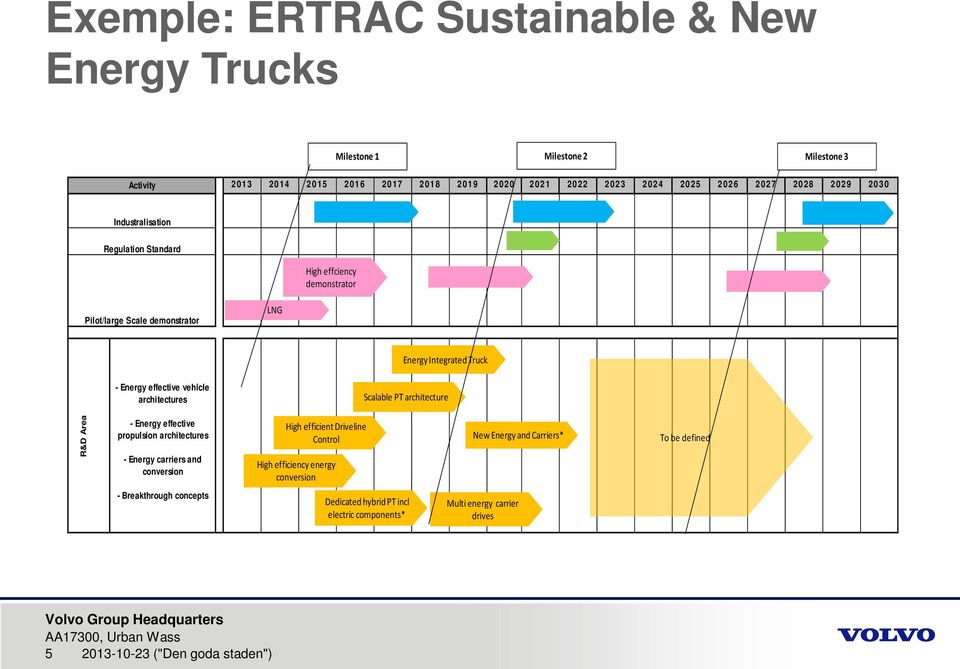 architectures Scalable PT architecture R&D Area - Energy effective propulsion architectures - Energy carriers and conversion High efficient Driveline Control High efficiency