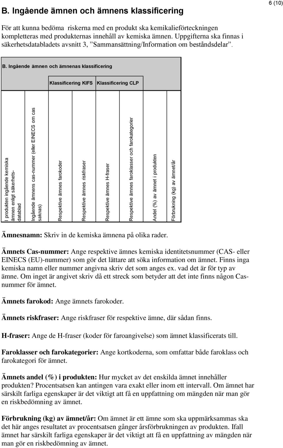 Ingående ämnen och ämnenas klassificering Klassificering KIFS Klassificering CLP I produkten ingående kemiska ämnen enligt säkerhetsdatablad Ingående ämnens cas-nummer (eller EINECS om cas saknas)