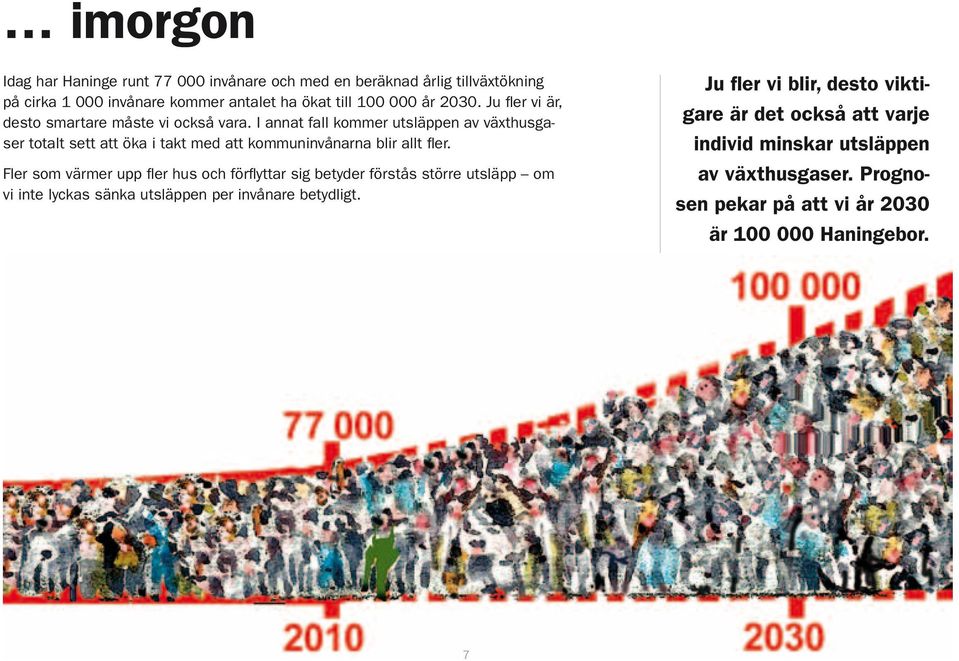 I annat fall kommer utsläppen av växthusgaser totalt sett att öka i takt med att kommuninvånarna blir allt fler.