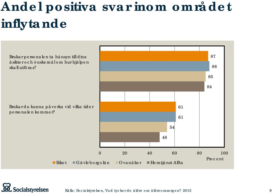 utföras?